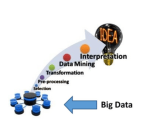 big-data-process