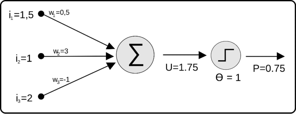 data-mining-algoritmi