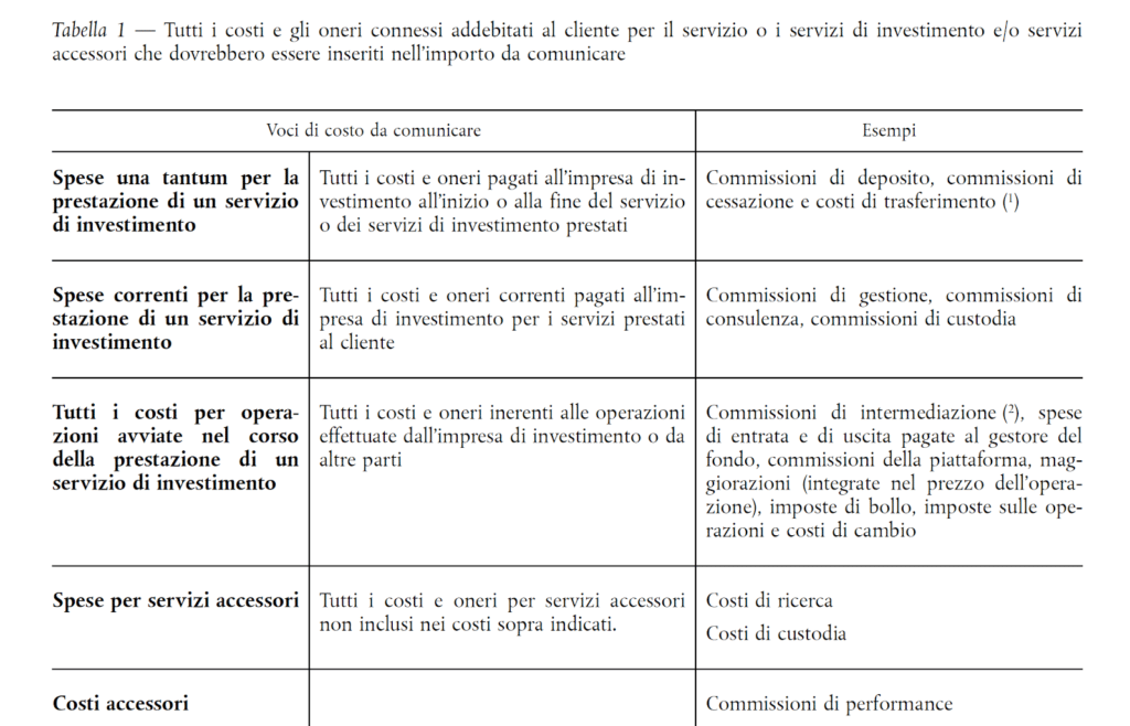 costi-da-esplicitare-al-cliente-con-mifid