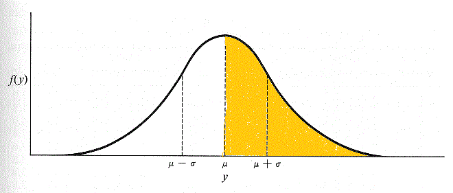 distribuzione-normale