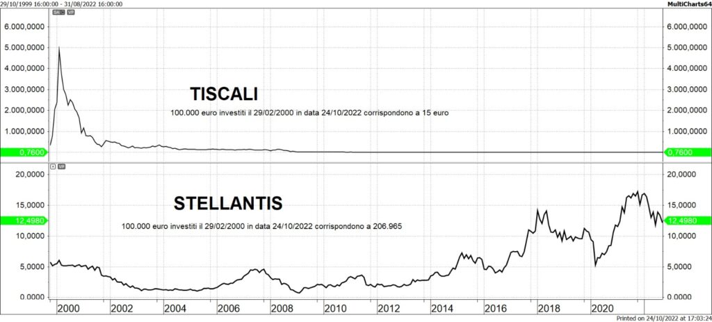 Tiscali-Stellantis