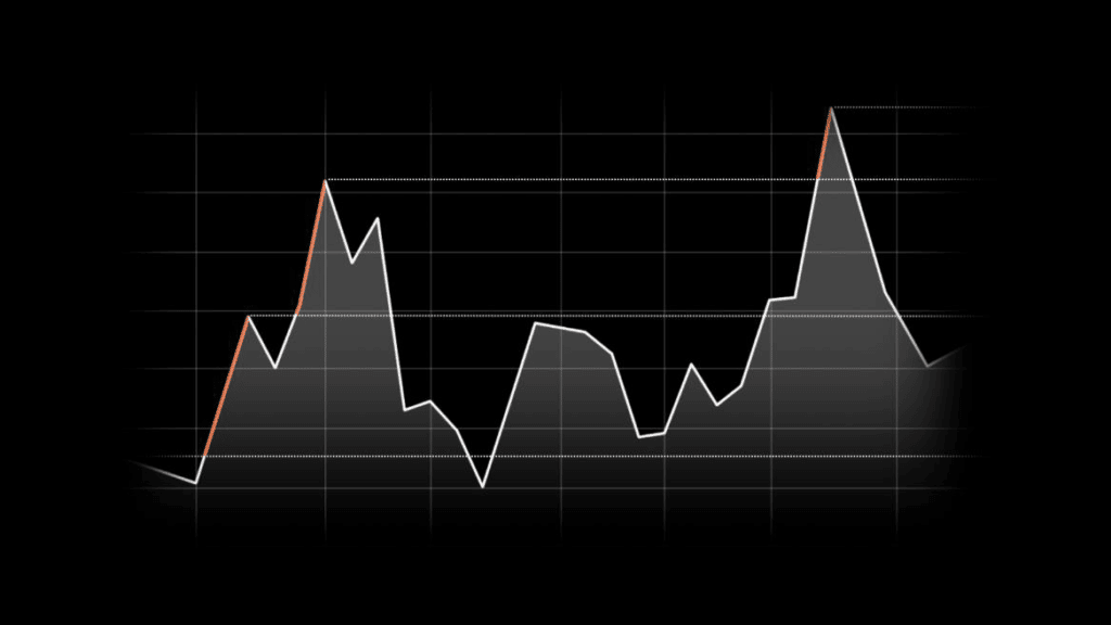 La linea arancione rappresenta il momento in cui 4Timing viene remunerata